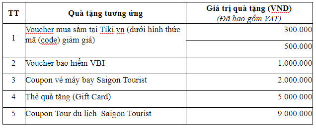 VietinBank cùng khách hàng SME “Một năm thịnh vượng, Bốn mùa an khang”