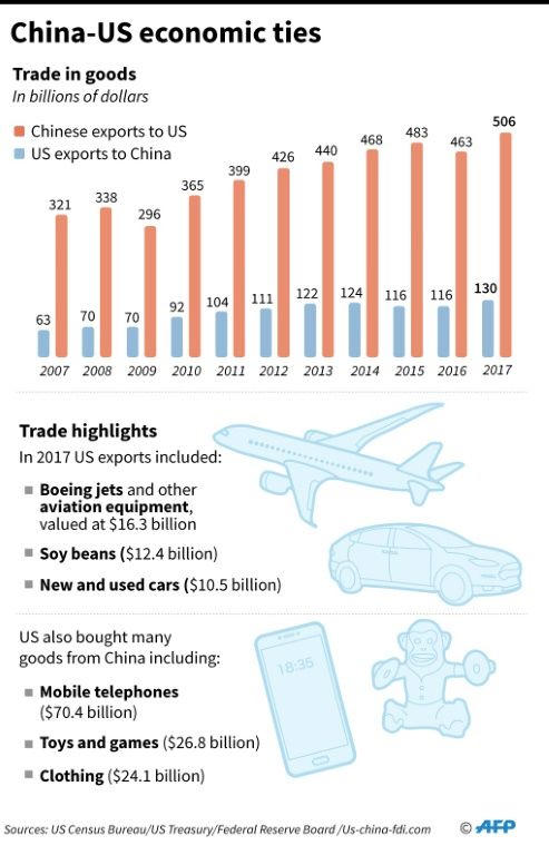 Trung Quốc trả đũa Mỹ vụ áp thuế nhôm, thép