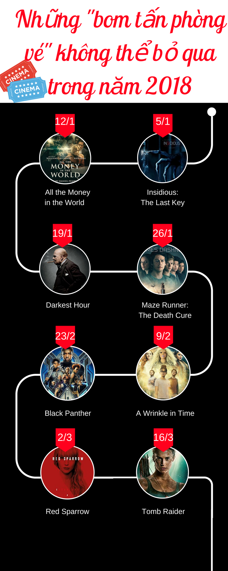 Những “bom tấn phòng vé” không thể bỏ qua trong năm 2018