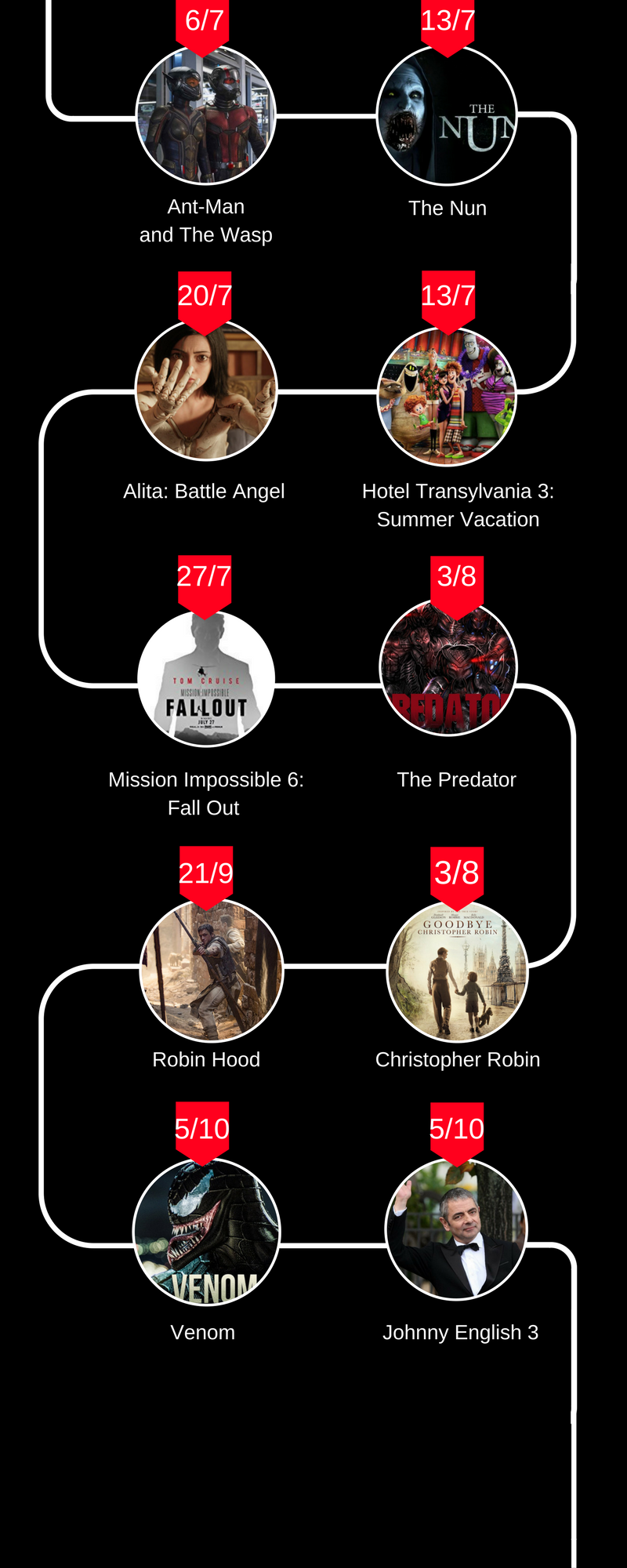 Những “bom tấn phòng vé” không thể bỏ qua trong năm 2018