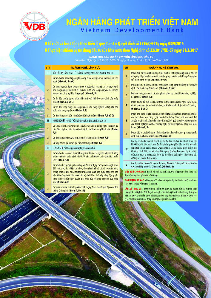 Ngân hàng Phát triển Việt Nam 