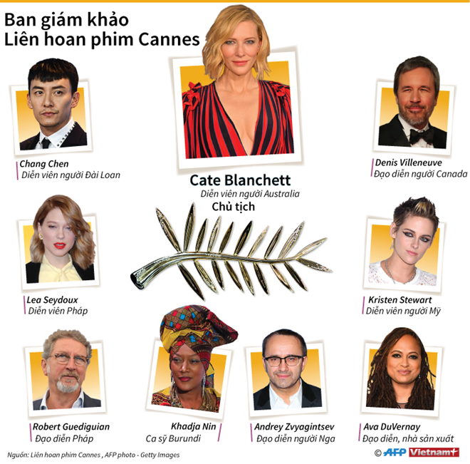 [Infographic] Điểm mặt các thành viên ban giám khảo LHP Cannes 2018