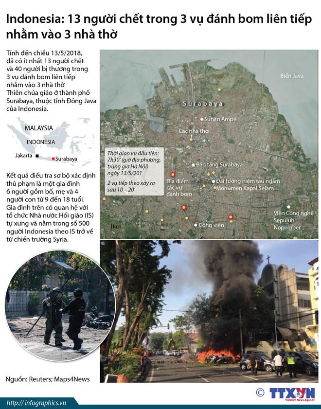 Toàn cảnh vụ đánh bom kinh hoàng ở Indonesia làm 13 người chết