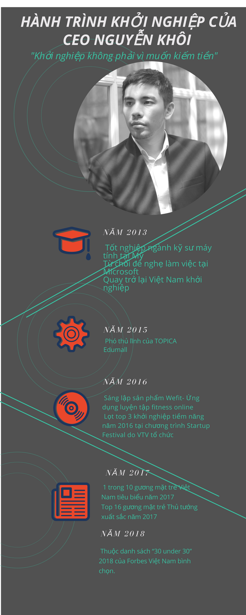 CEO Nguyễn Khôi: “Khởi nghiệp không phải vì muốn kiếm tiền“