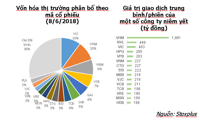 Cơ hội lọt vào danh mục các quỹ ETF của nhóm cổ phiếu mới lên sàn như VHM, TCB