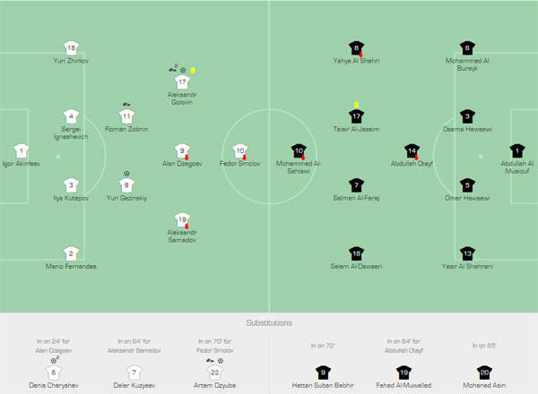 Nga giành chiến thắng năm sao trong trận mở màn World Cup 2018 - page 2 - 3