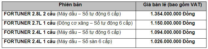 Toyota Việt Nam giới thiệu Fortuner, Hilux, Hiace 2018