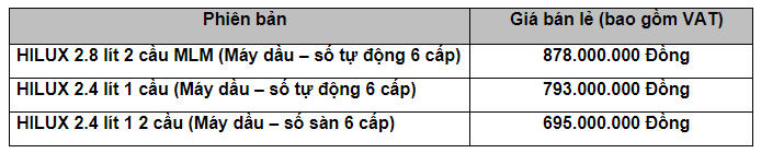 Toyota Việt Nam giới thiệu Fortuner, Hilux, Hiace 2018