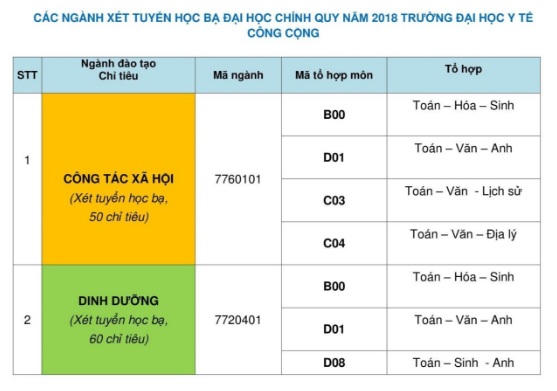 Trường Đại học Y tế công cộng nhận đăng ký xét tuyển học bạ đến ngày 30/07