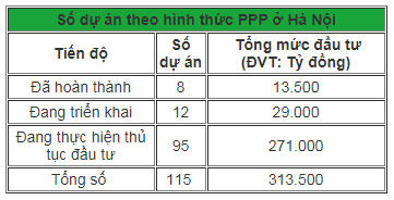 Hà Nội không đủ quỹ đất để thanh toán các dự án BT
