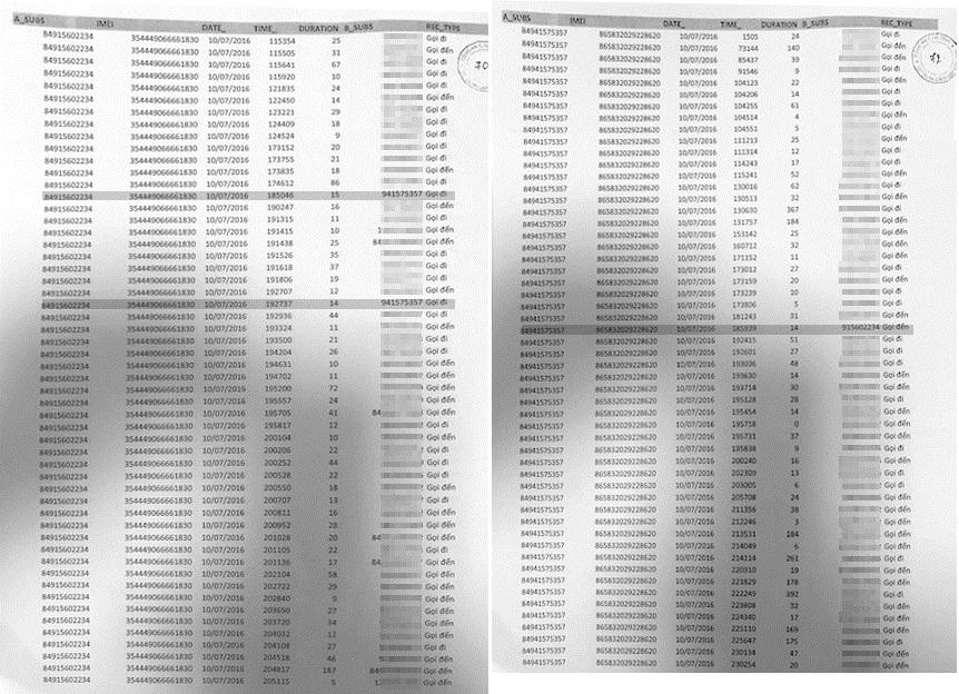 Những 'điểm mờ' tố tụng trong vụ án mạng xôn xao Hà Tĩnh: Bài 1 - 'Chứng cứ' cuộc điện thoại 'ma' số liệu lệch nhau