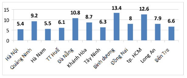 Thừa cân béo phì ở trẻ em: Cảnh báo trước khi quá muộn!