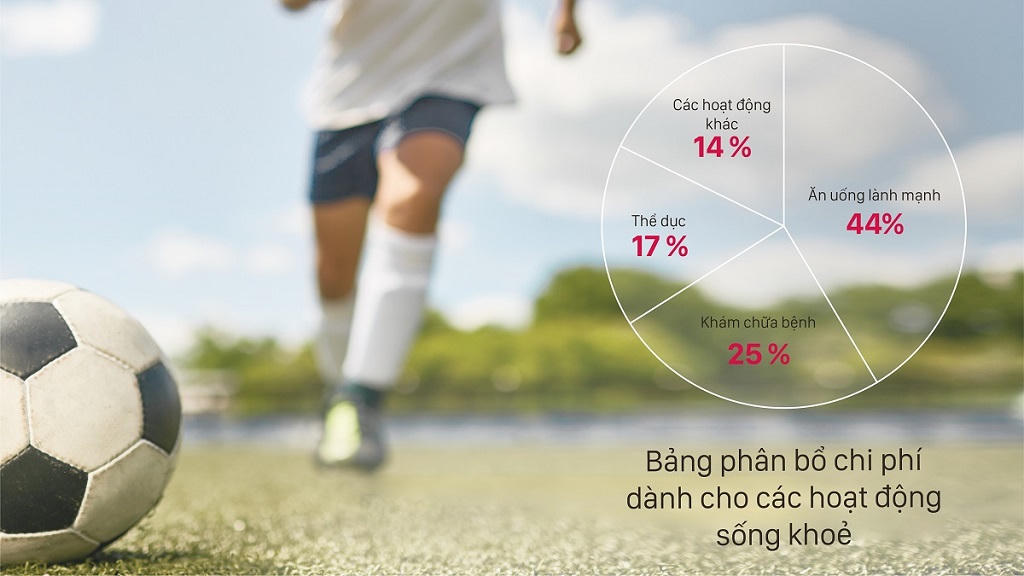 Khảo sát của AIA cho thấy nhiều người Việt Nam chưa có đủ giải pháp tài chính khi chữa trị bệnh hiểm nghèo