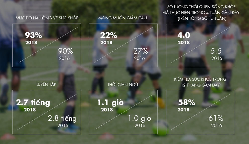 Khảo sát của AIA cho thấy nhiều người Việt Nam chưa có đủ giải pháp tài chính khi chữa trị bệnh hiểm nghèo
