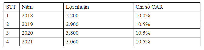 TPBank tròn tuổi lên 10: Kể chuyện vì sao tự tin… cất cánh!
