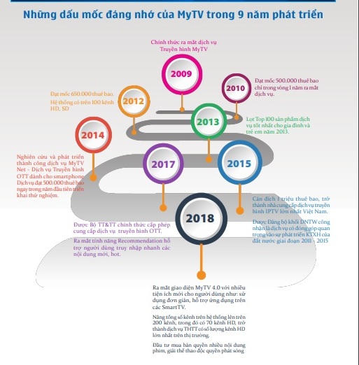 MyTV trên hành trình 9 năm gây dựng niềm tin