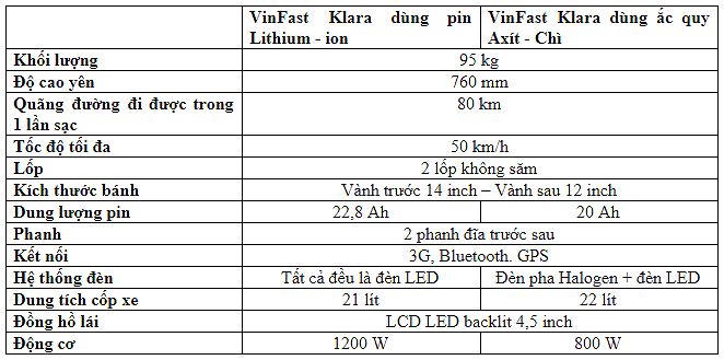 VinFast công bố chính sách giá “3 Không" cho toàn bộ sản phẩm
