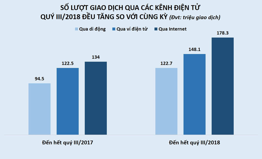 Ngan hang tai Viet Nam so ke nhau trong cuoc dua so hoa hinh anh 2
