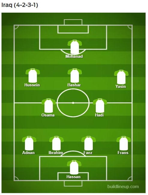 Việt Nam sẽ đá đội hình nào khi đối đầu Iraq ở Asian Cup 2019?