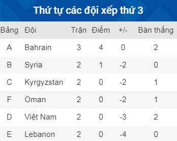 Thầy Park: Việt Nam sẽ làm tất cả để đánh bại Yemen