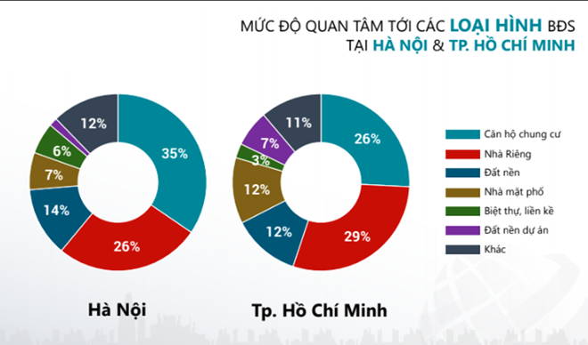 Thị trường bất động sản năm 2019: Nhiều ‘gam màu sáng’