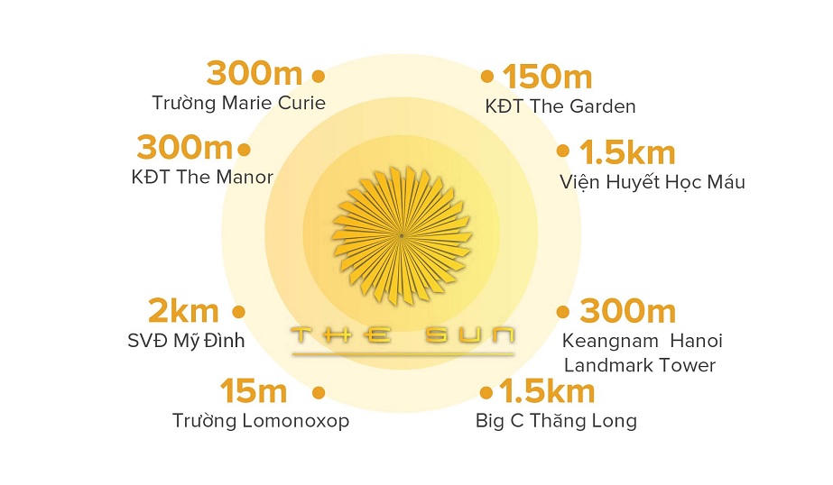 Đóng 900 triệu sở hữu ngay căn hộ cao cấp 3 phòng ngủ cạnh The Manor