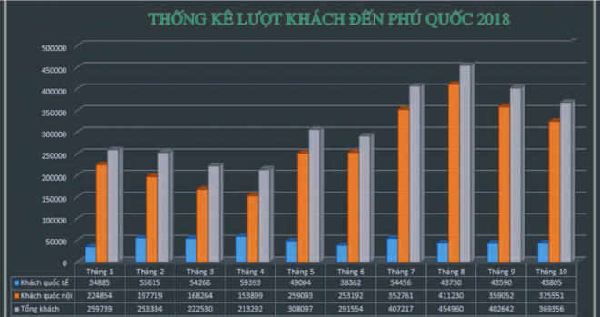 Thêm nguồn cung hạng sang cho BĐS nghỉ dưỡng tại Phú Quốc - Ảnh 1