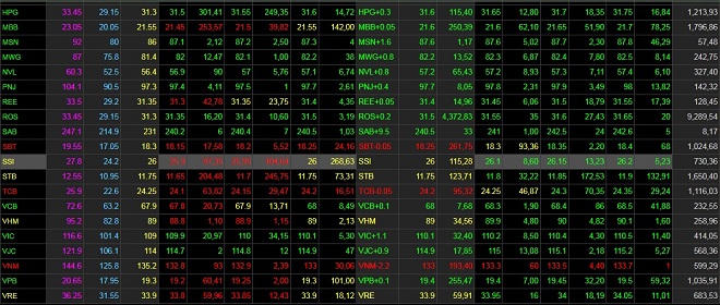 Loạt tỷ phú mất tiền, riêng “nữ tướng” Vietjet kiếm gần 300 tỷ - Ảnh 1