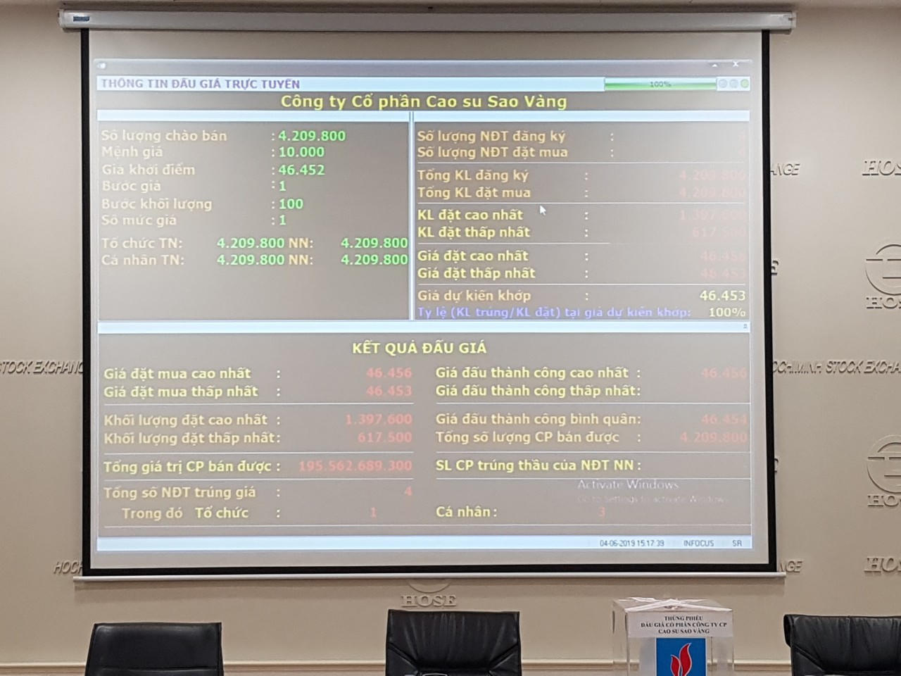 Kết thúc đấu giá SRC: Có dấu hiệu bất thường?