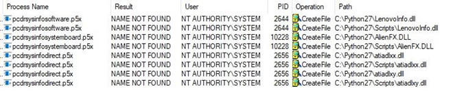 Hàng trăm triệu máy tính Windows 10 dễ bị hack vì lỗi nhà sản xuất