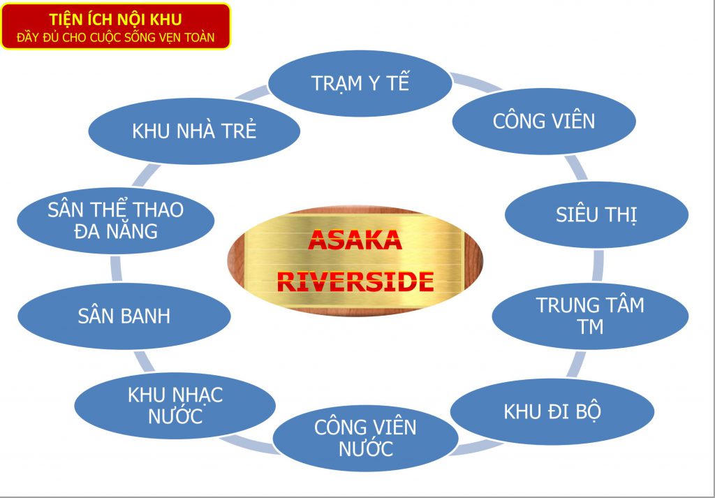 Asaka Riverside Bến Lức Long An – Điểm dừng chân lý tưởng cho giới đầu tư BĐS