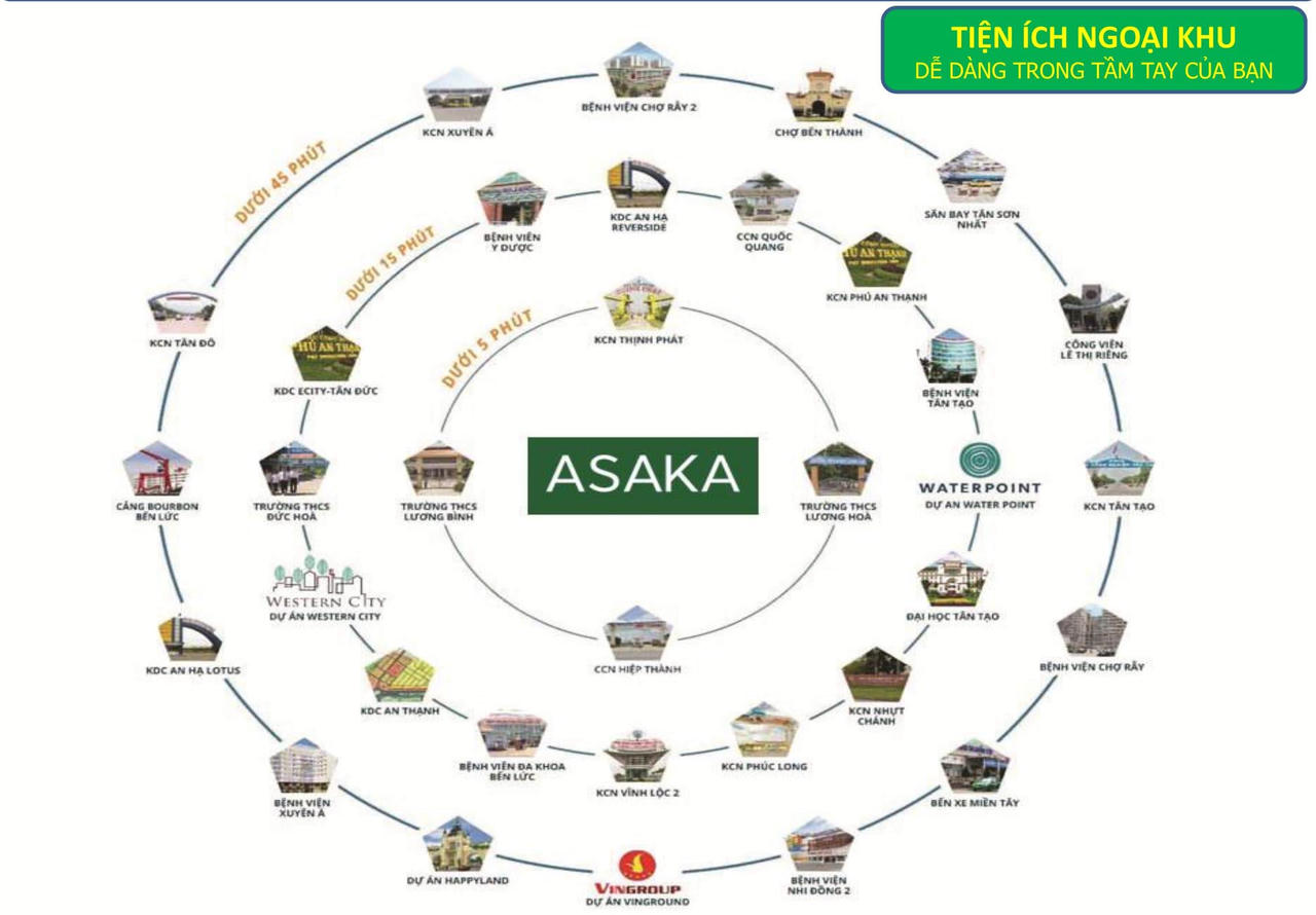 Asaka Riverside Bến Lức Long An – Điểm dừng chân lý tưởng cho giới đầu tư BĐS
