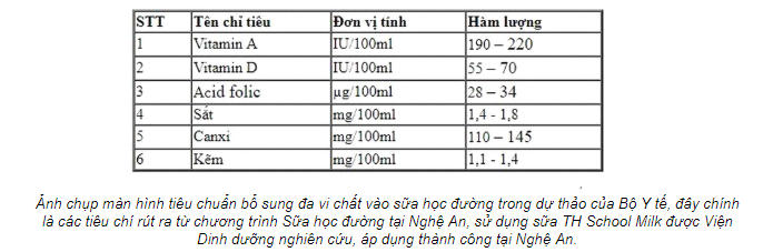 Những điều ít biết về hành trình làm Sữa học đường của TH Truemilk