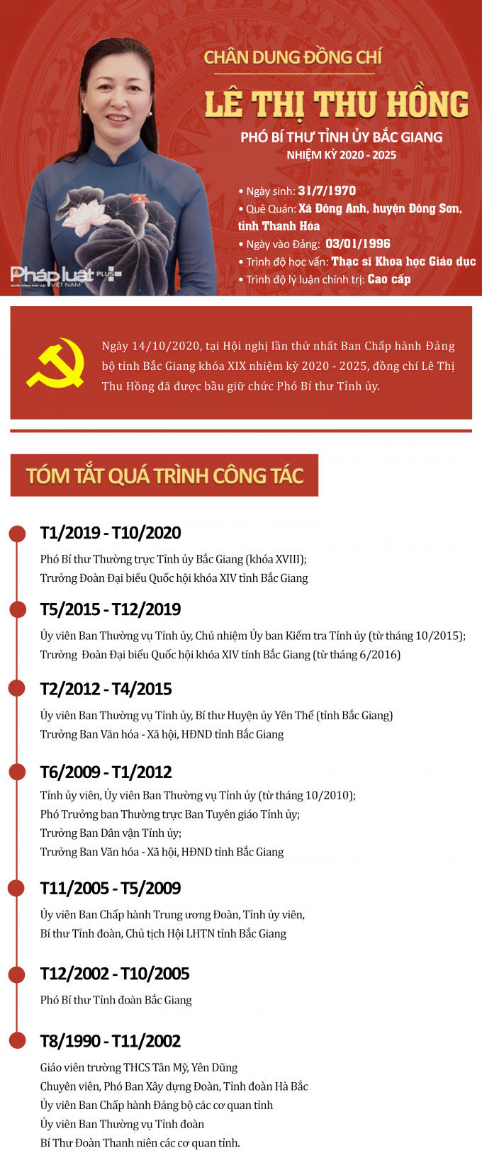 INFOGRAPHICS: Chân dung 2 Phó Bí thư Tỉnh ủy Bắc Giang nhiệm kỳ 2020 - 2025