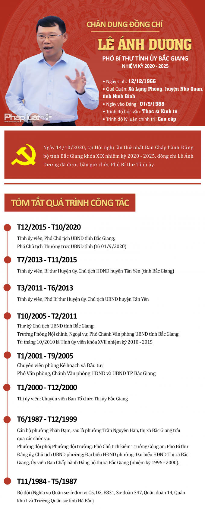 INFOGRAPHICS: Chân dung 2 Phó Bí thư Tỉnh ủy Bắc Giang nhiệm kỳ 2020 - 2025
