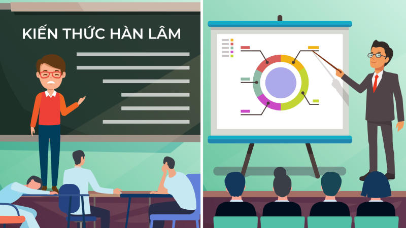 Việt Nam thiếu vắng đội ngũ giảng viên đào tạo thực chiến cho giới trẻ đam mê kinh doanh?