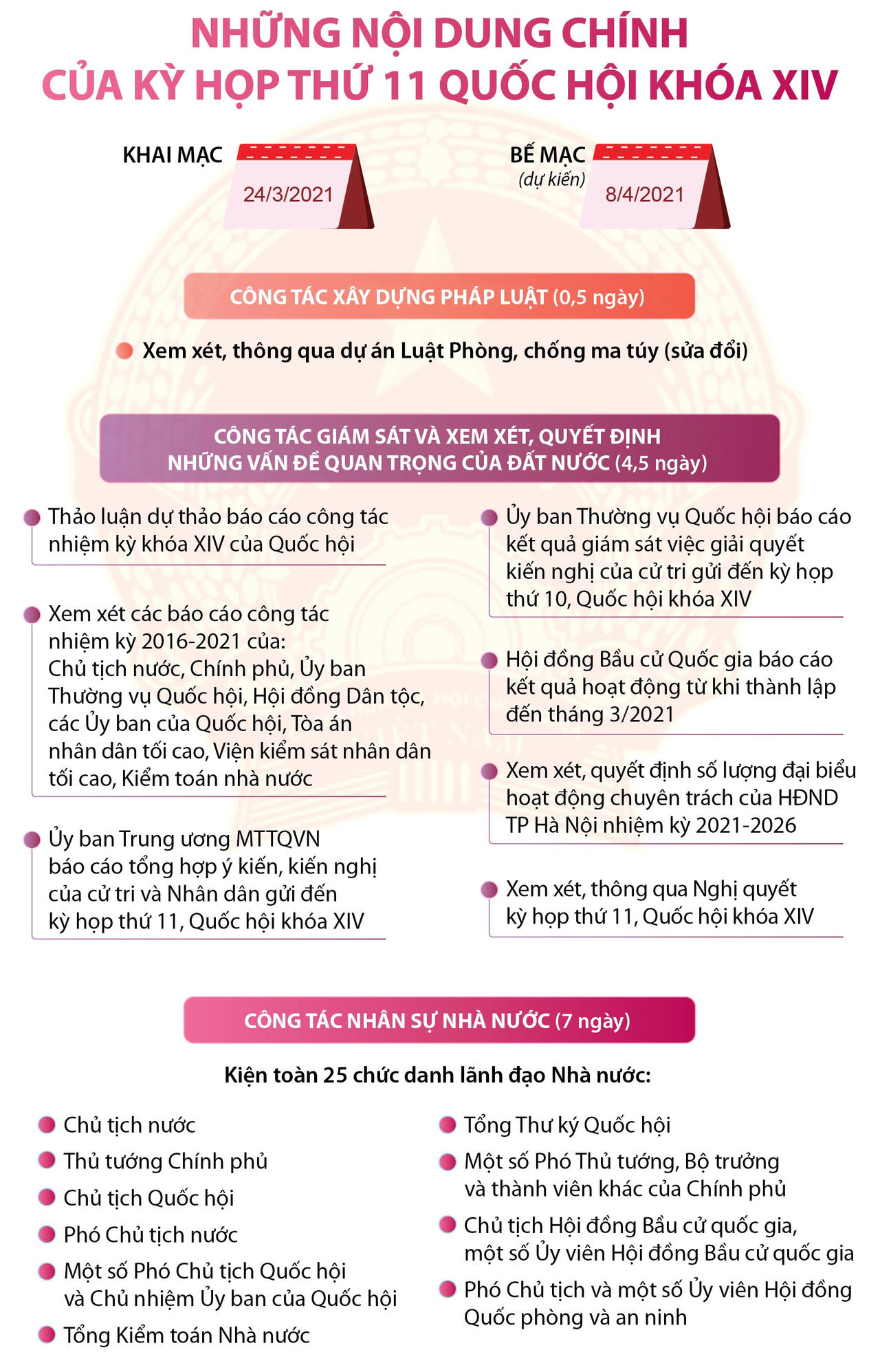 Quốc hội xem xét, quyết định nhân sự Nhà nước