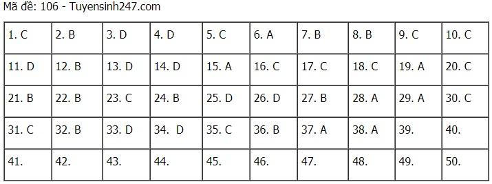 Cập nhật đề thi và đáp án môn Toán tốt nghiệp THPT năm 2021