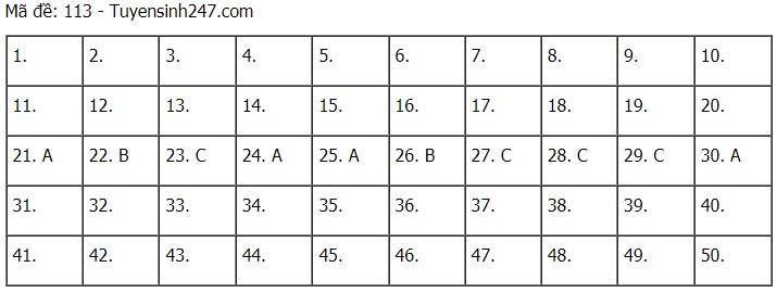 Cập nhật đề thi và đáp án môn Toán tốt nghiệp THPT năm 2021