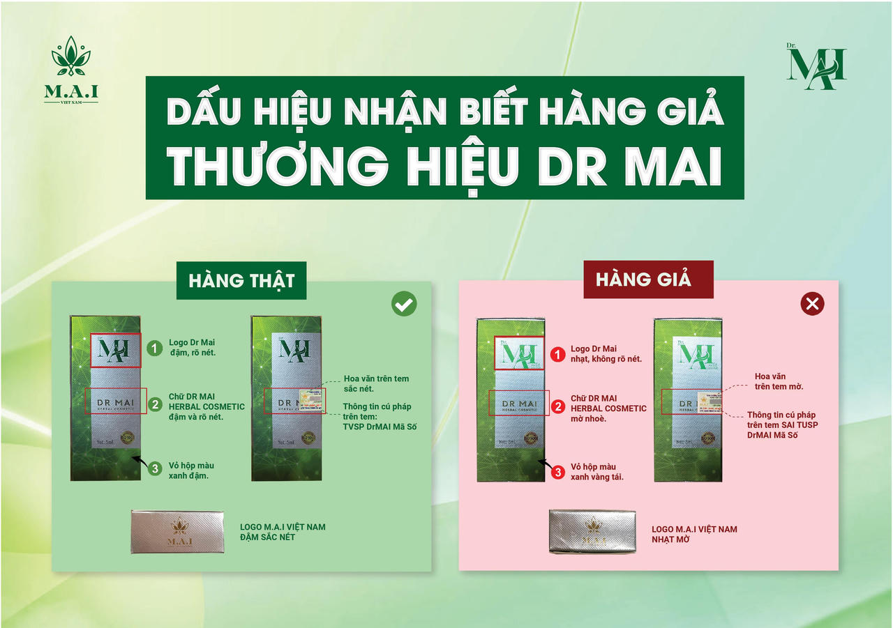 Phát hiện nhiều lô hàng giả thương hiệu DR M.A.I trên thị trường
