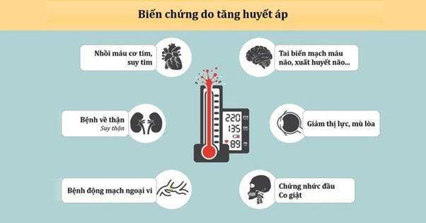 Cảnh báo: Tăng nguy cơ tử vong ở người không kiểm soát tốt huyết áp trong giai đoạn dịch