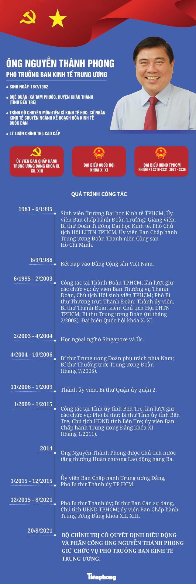 Ngày 24/8, bầu Chủ tịch UBND TPHCM thay ông Nguyễn Thành Phong ảnh 3