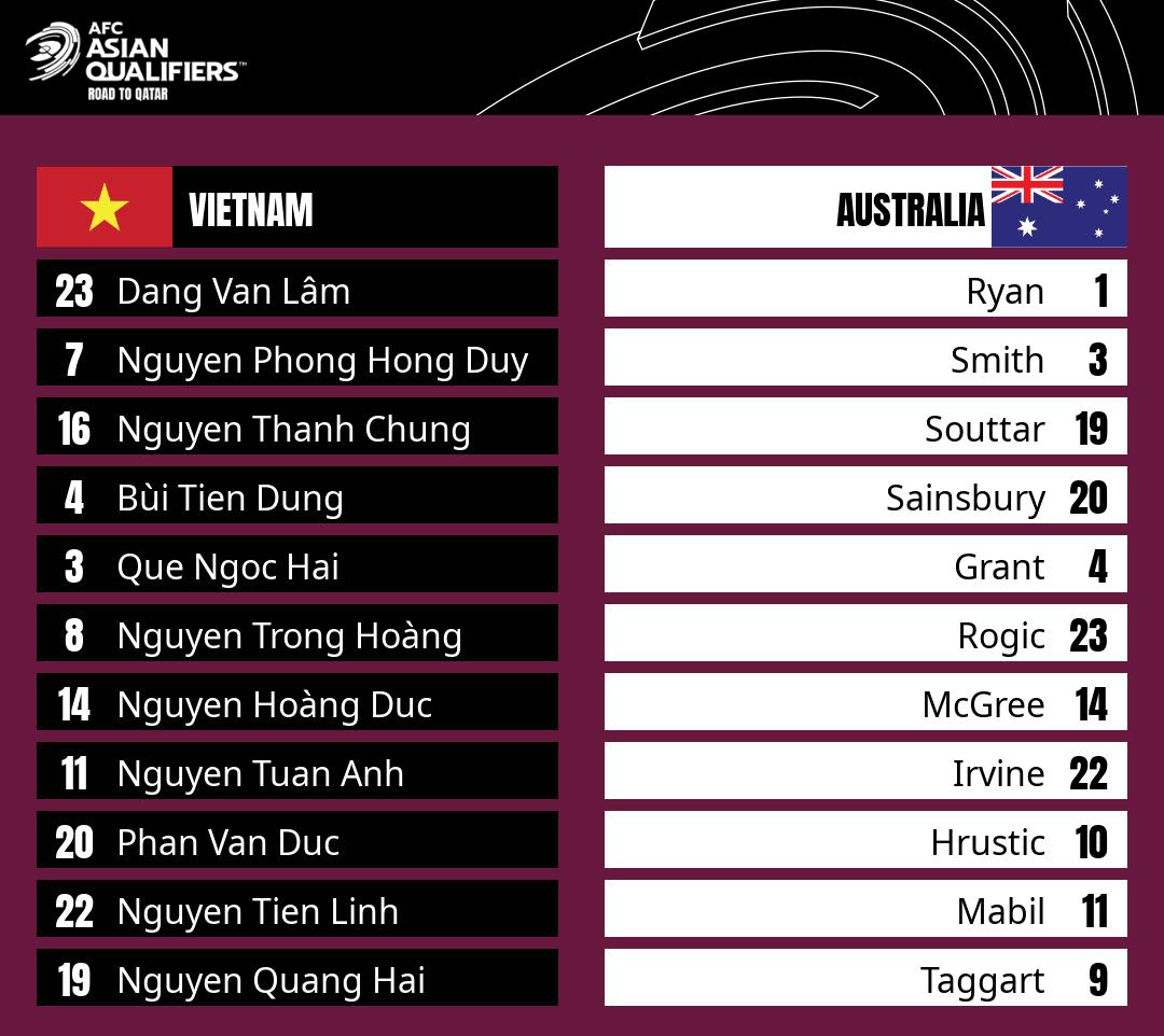 Việt Nam 0 - 1 Australia: 90 phút kiên cường