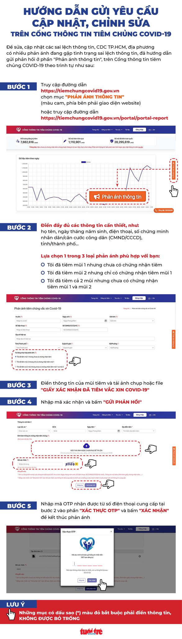 Hướng dẫn gửi yêu cầu cập nhật chỉnh sửa trên Cổng thông tin tiêm chủng COVID-19