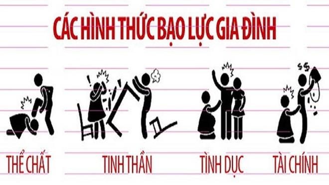 Sửa Luật để tăng cường hỗ trợ, bảo vệ nạn nhân bị bạo lực gia đình
