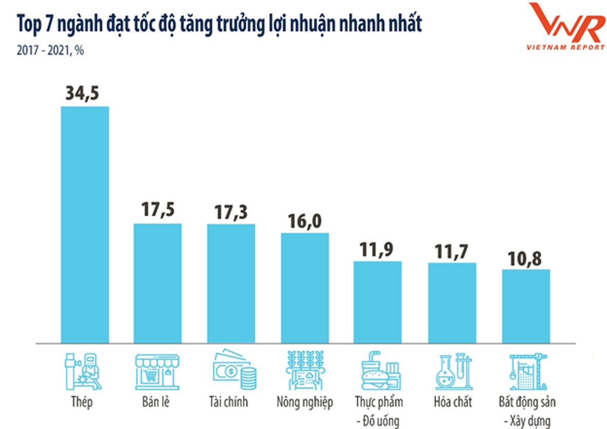 Ngành nào tăng trưởng cao trong bối cảnh dịch COVID-19?