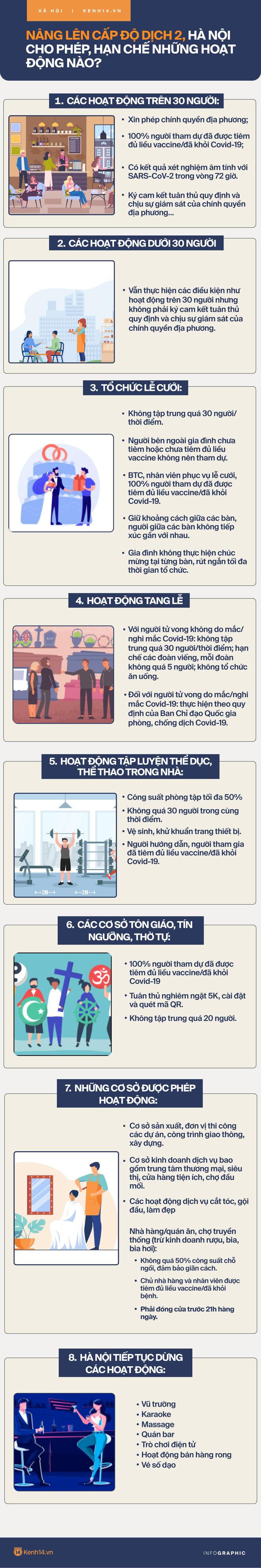 Toàn cảnh 12 ổ dịch COVID-19 "nóng" tại Hà Nội và những quy định siết chặt phòng chống dịch