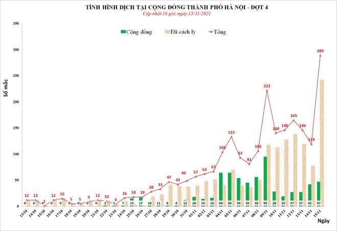 Số ca COVID-19 cao "kỷ lục", Hà Nội liệu có giãn cách diện rộng? 