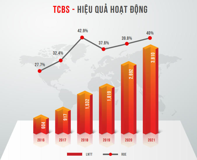 Tín hiệu cho động lực tăng trưởng