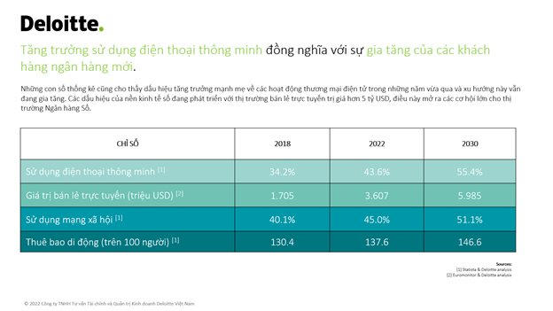 Động lực bứt phá của ngành ngân hàng phải đến từ chuyển đổi số